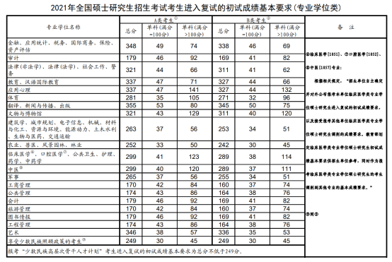 廣東金融學院分數線_廣東金融學院金融學分數線_廣東金融學院往屆錄取分數線