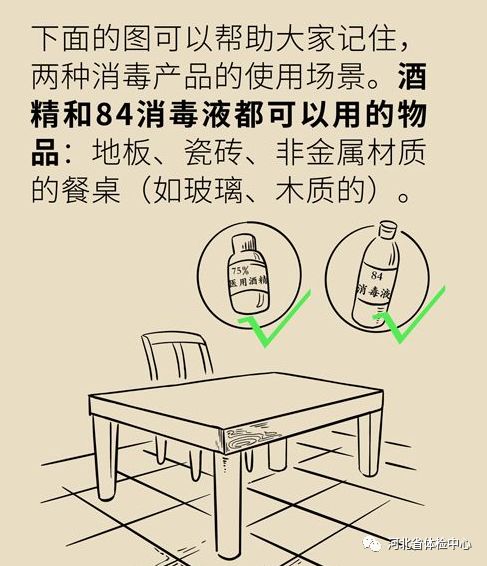 医用84消毒液怎么用家庭消毒，怎样正确使用医用酒精和84消毒液？_https://www.jmylbn.com_新闻资讯_第13张