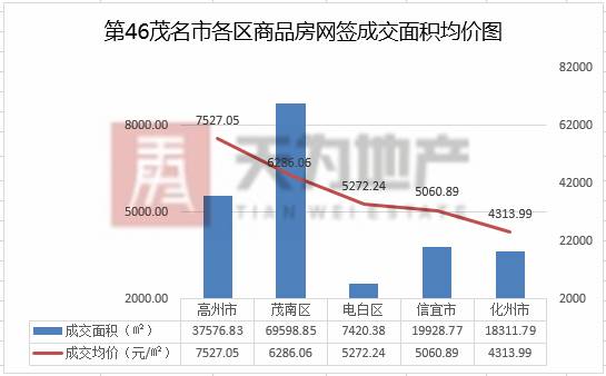 房产周报 上周全市商品房网签成交量大增