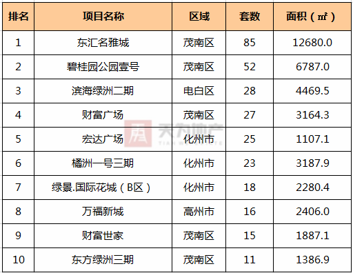 房产周报 本周商品房网签成交量锐减,成交价格稳定