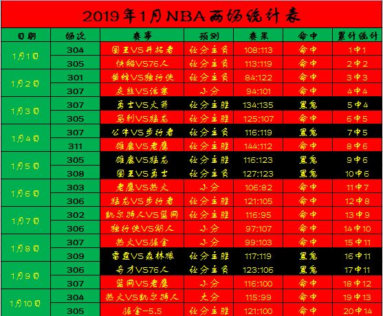 NBA：暴龍VS籃網 未分類 第7張