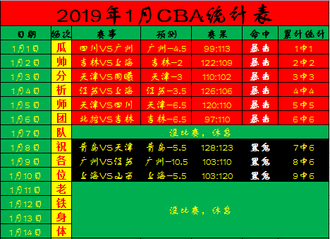 NBA：暴龍VS籃網 運動 第8張