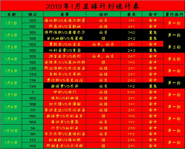 NBA：金塊VS拓荒者 運動 第7張