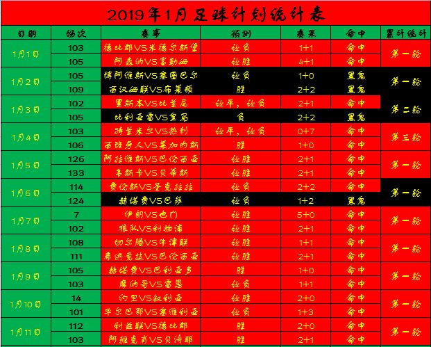 NBA：魔術VS賽爾提克 運動 第6張