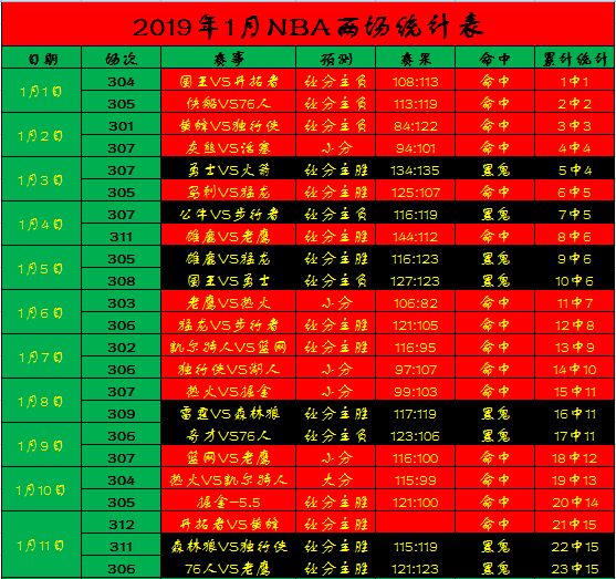 NBA：魔術VS賽爾提克 未分類 第7張