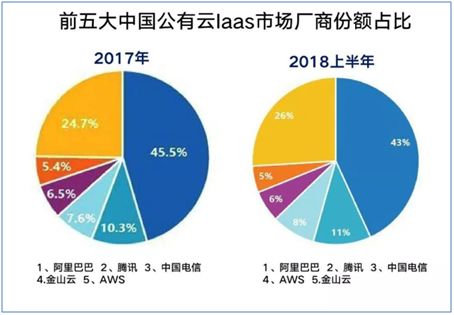 AWS中国：从不被看好到脱颖而出经历了什么？