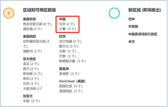 AWS中国：从不被看好到脱颖而出经历了什么？