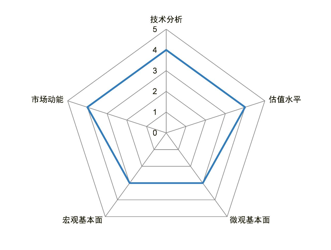 港股跟欧美涨还是跟a股跌五维度给港股打个分