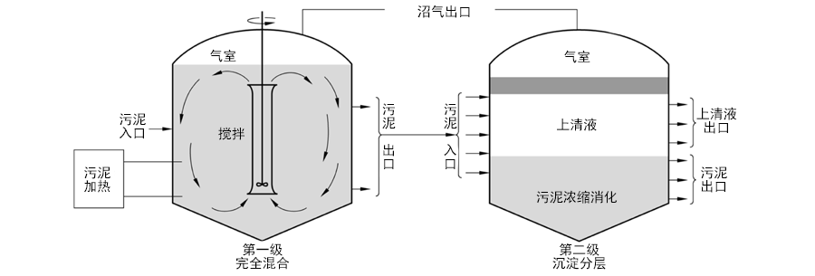 连续式重力浓缩池图片