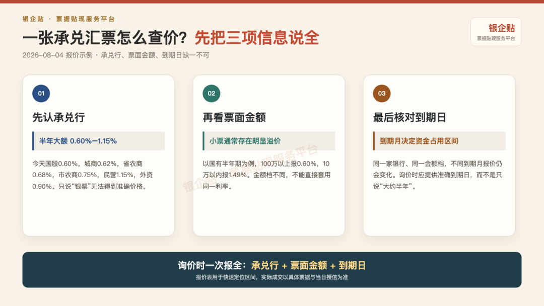 企业收票查价三步