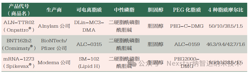 微流控LNP制備儀|LNP-mRNA包裹技術(shù)