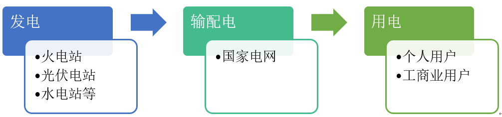 储能：新能源融资租赁界又一“扛把子”！