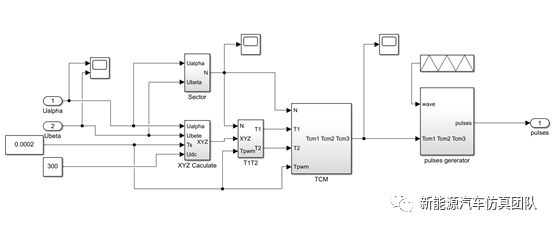 基于Simulink的永磁同步电机调速系统的建模与仿真的图6