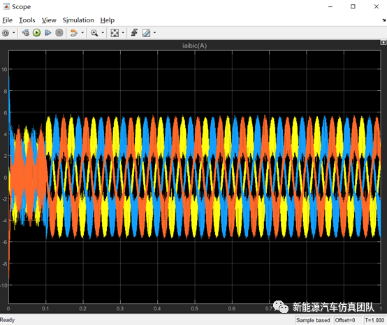 基于Simulink的永磁同步电机调速系统的建模与仿真的图9