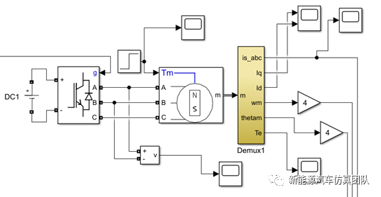 基于Simulink的永磁同步电机调速系统的建模与仿真的图7