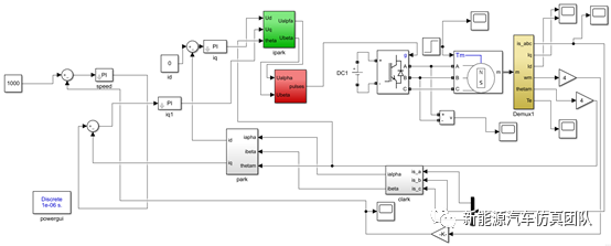 基于Simulink的永磁同步电机调速系统的建模与仿真的图2