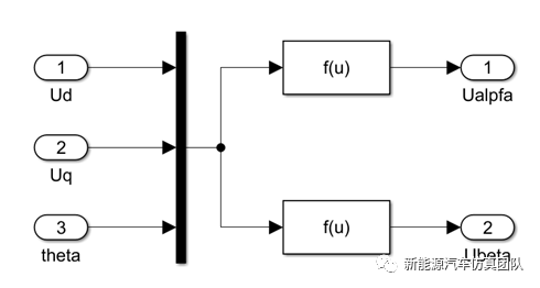 基于Simulink的永磁同步电机调速系统的建模与仿真的图5