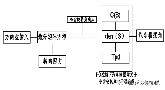 电动汽车仿真系列-基于Simulink搭建的电机助力转向系统的图7