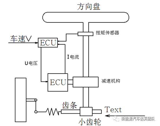 电动汽车仿真系列-基于Simulink搭建的电机助力转向系统的图1