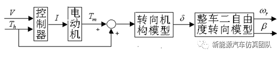 电动汽车仿真系列-基于Simulink搭建的电机助力转向系统的图5