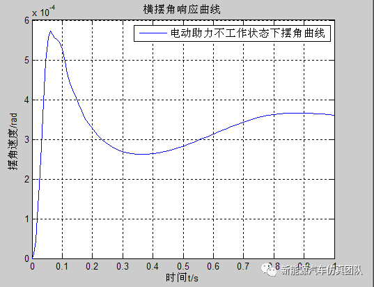 电动汽车仿真系列-基于Simulink搭建的电机助力转向系统的图31