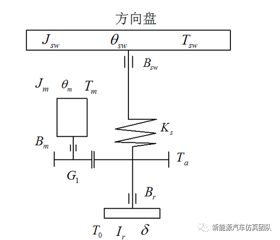 电动汽车仿真系列-基于Simulink搭建的电机助力转向系统的图2