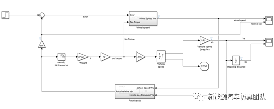 电动汽车仿真系列-基于Simulink的防抱死制动系统的图5