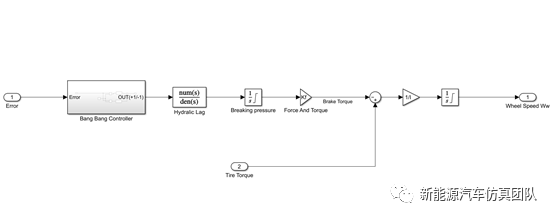 电动汽车仿真系列-基于Simulink的防抱死制动系统的图4