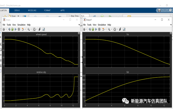 电动汽车仿真系列-基于Simulink的防抱死制动系统的图8