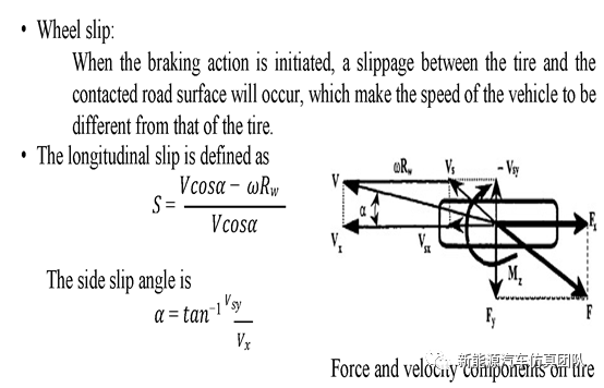 电动汽车仿真系列-基于Simulink的防抱死制动系统的图2