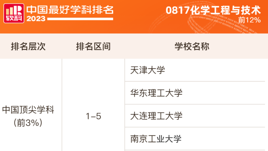 2023年華東理工大學錄取分數線(2023-2024各專業最低錄取分數線)_華理去年分數線_華理錄取查詢