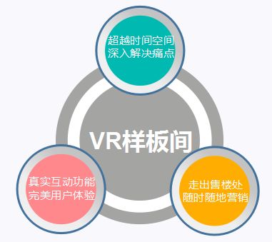 VR房产:样板间