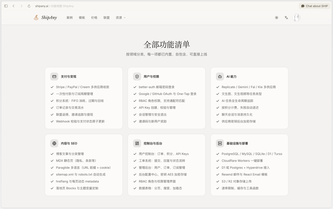 ShipAny 功能清单