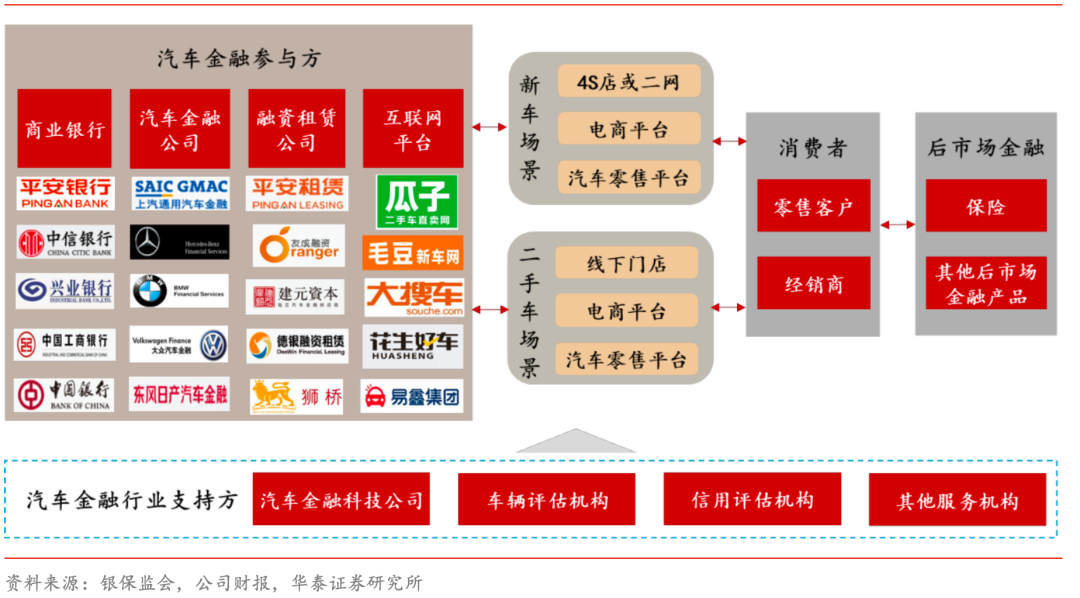 汽车金融发展势头强劲，众多玩家之中谁将拔得头筹？
