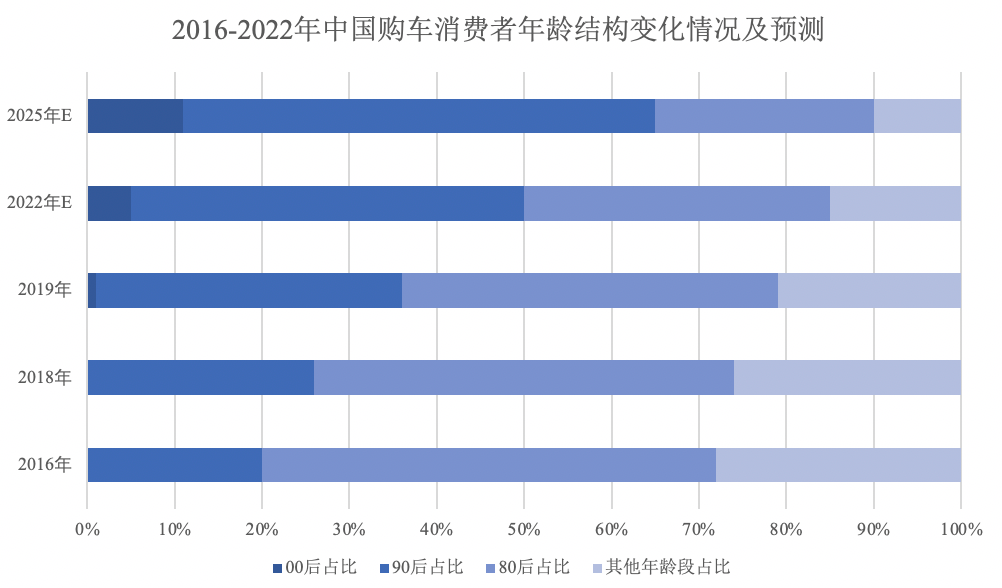 汽车金融发展势头强劲，众多玩家之中谁将拔得头筹？