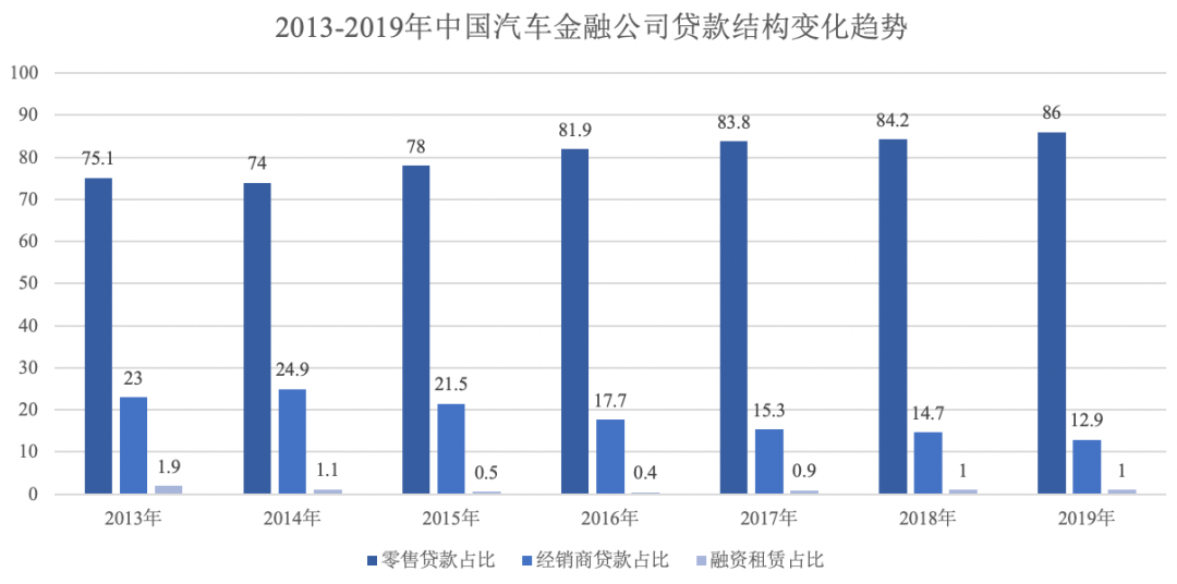 汽车金融发展势头强劲，众多玩家之中谁将拔得头筹？