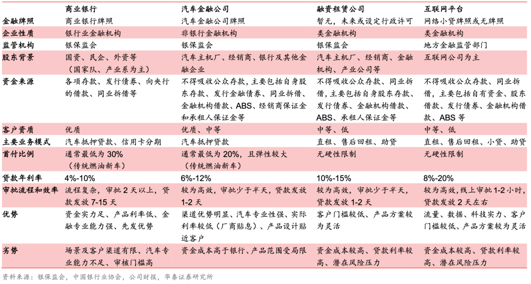汽车金融发展势头强劲，众多玩家之中谁将拔得头筹？