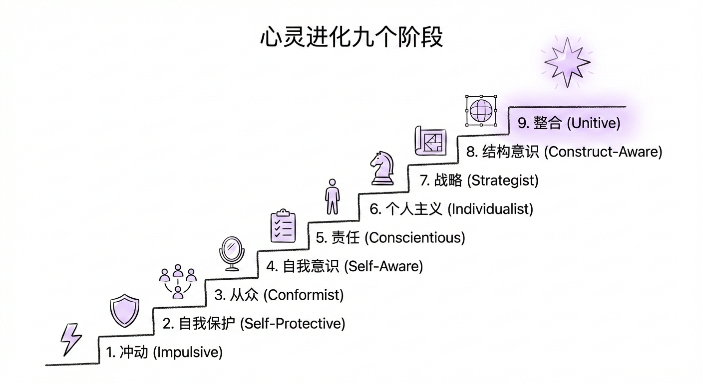 如何在1天内重塑你的人生
