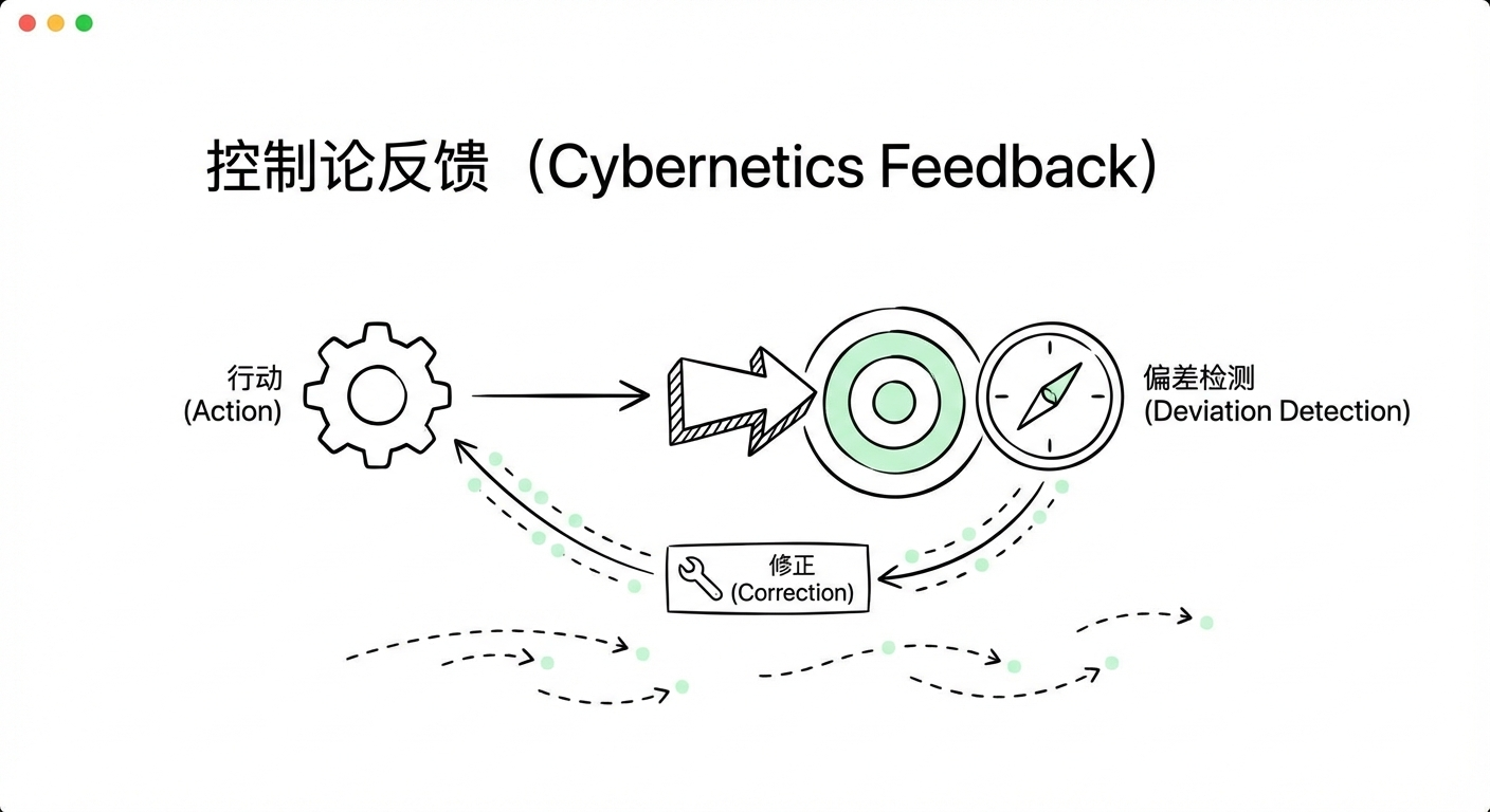 如何在1天内重塑你的人生