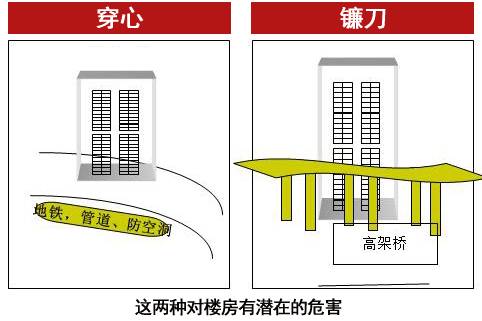 桥煞示意图图片