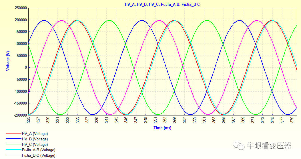 直观看图，帮助理解变压器铁心的空载损耗工艺系数(1)——三相三柱式铁心的图1
