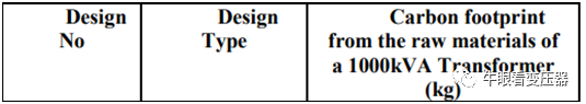 变压器的碳足迹和减少二氧化碳排放的潜力的图5
