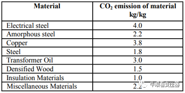 变压器的碳足迹和减少二氧化碳排放的潜力的图4
