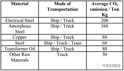 变压器的碳足迹和减少二氧化碳排放的潜力的图7