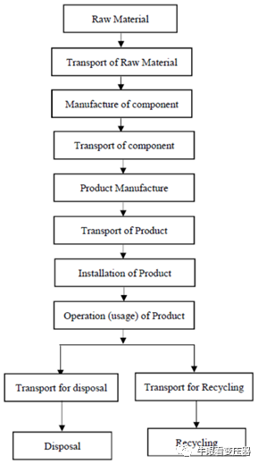 变压器的碳足迹和减少二氧化碳排放的潜力的图1