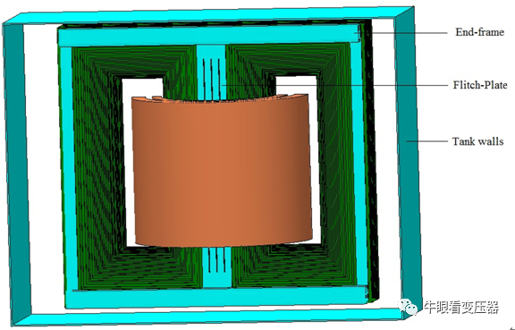 电力变压器采取屏蔽措施减小杂散损耗和热点温度的图1