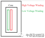 变压器绕组轴向位移对电磁力的影响的图14