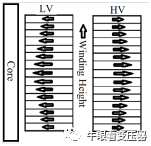 变压器绕组轴向位移对电磁力的影响的图9