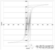 变压器绕组轴向位移对电磁力的影响的图2