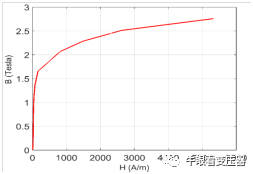 变压器绕组轴向位移对电磁力的影响的图3